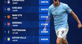 0-0到94分钟绝杀！萨拉赫点射，利物浦4连胜登顶，坐等欧冠战马竞